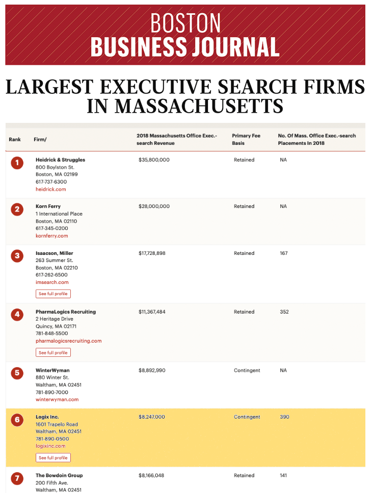 BBJ Largest Recruiting Firms 2019