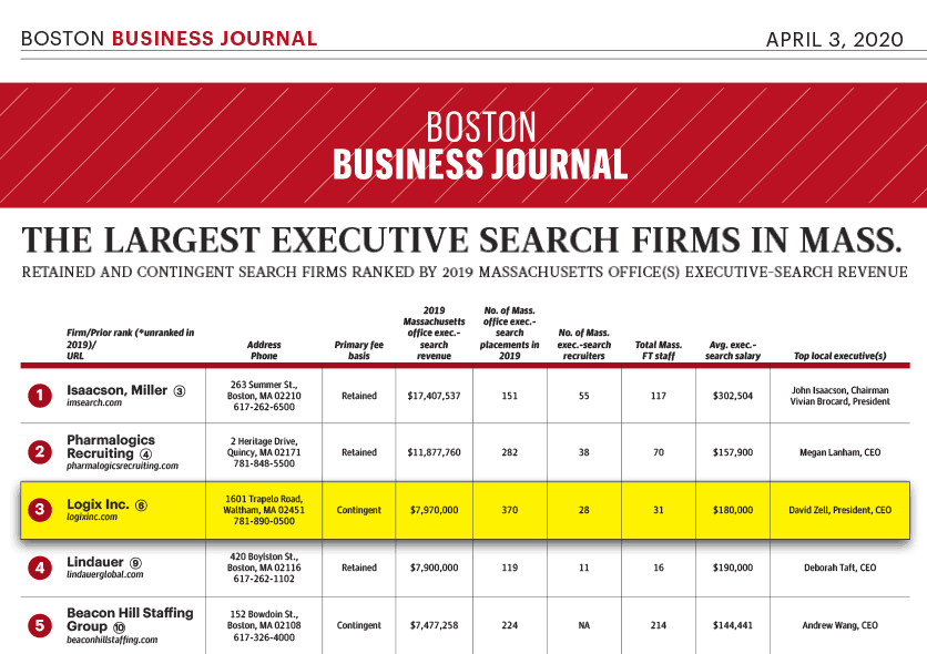 Largest Boston Recruiting Firms 2020