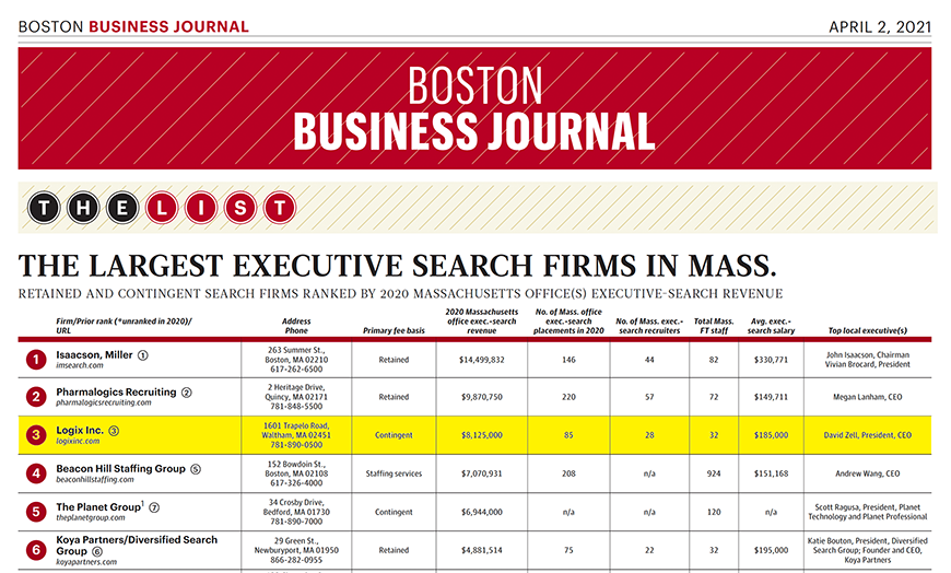 BBJ Largest Executive Search Firms in Massachusetts