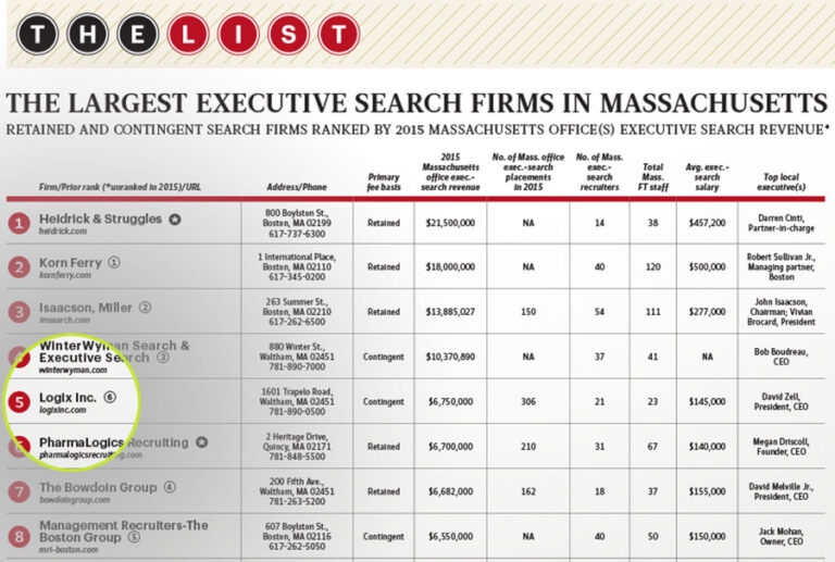 Logix Makes the List Again!